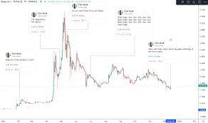 Basic Attention Token Price Bat Price Index And Live Price Chart