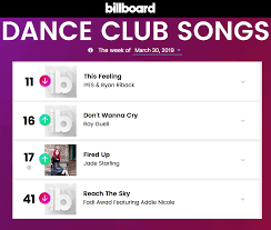 pin on charts remixes press