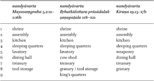 Maybe you would like to learn more about one of these? Chapter 20 The Early Saiva Maá¹­ha Form And Function In Saivism And The Tantric Traditions