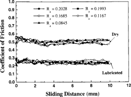 Surface Roughness Value An Overview Sciencedirect Topics