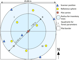 Eko robot śmietnikowy kidz labs 4m. Remote Sensing Free Full Text Detecting Tree Stems From Volumetric Tls Data In Forest Environments With Rich Understory Html