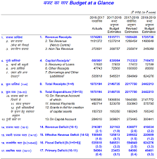 Rebuilding our economy to repair the budget following covid‑19. Budget At A Glance 2018 19