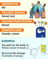 70 Verbos Irregulares En Ingles Con Oraciones Para Ejemplificar Su Uso Nueva Seleccion Libros Para Aprender Ingles Palabras Inglesas Palabras Basicas En Ingles