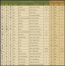 Ancient Hebrew Alphabet Chart