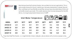 Heater Sizing Calculator Akimilabs Co