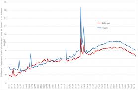 Evolution de la population française par région. L Evolution De La Mortalite En Europe Du 19e Siecle A Nos Jours