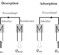 Materialwissenschaftliche Untersuchungen an zeolithischen ...