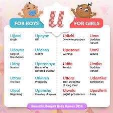 Beautiful Bengali Baby Names For 2016
