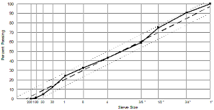 Aashto Aggregate Chart Related Keywords Suggestions