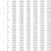 By formula (i) we get the multiplication table. 1