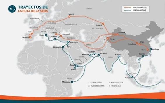 II Foro de Cumbre de Cooperación Internacional de la Franja y la Ruta - Mercosur ABC
