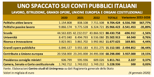 Il reddito di cittadinanza non può essere erogato per più di 18 mesi consecutivi. Reddito Di Cittadinanza Il Sussidio Costa Caro 26 Miliardi In Tre Anni