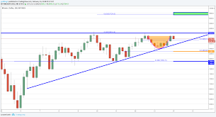 Btc Sentiment Change Triangles And Rounded Bottoms For