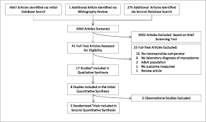 Azithromycin Dose For Mycoplasma Pneumoniae