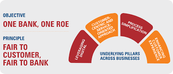 A relationship manager in a bank might work in either retail or wholesale banking, and their role is to guide and advise the client. Strategic Focus Area For Business