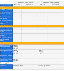 Recruteurs 4 Conseils Pour Preparer L Entretien Annuel Studyandwork Blog