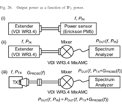 Figure 27 From A 300 Ghz Cmos Transmitter With 32 Qam 17 5