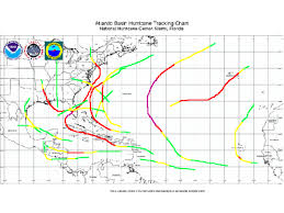 2019 atlantic hurricane season mastergarfield