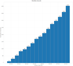 how to compare your customers by visual cohort chart