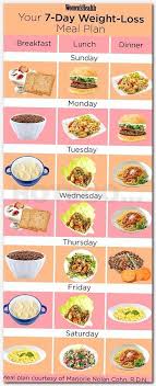 Pin On Weight Loss Diet