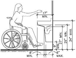 Http Ada Ashdownarch Com Wordpress Wp Content Uploads 2014 08 Cbc Fig 11b 1d Fmt Png Ada Bathroom Commercial Bathroom Designs Disabled Bathroom
