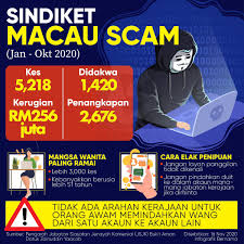 Pejabat imigresen lapangan terbang antarabangsa kota kinabalu, terminal 1, aras 2, bangunan ltabkk. Jabatan Penerangan Negeri Sabah On Twitter Infografik Sindiket Macau Scam Januari Oktober 2020 Sumber Bernama Japensabah Macauscam