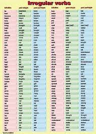 › cram up › grammar › irregular verbs. 35 Irregular Past Tense Verbs Ideas Irregular Past Tense Verbs Irregular Past Tense Past Tense