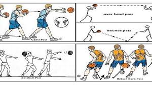 Olahraga lempar cakram dalam bahasa inggris disebut dengan discus throw. Teknik Dasar Bola Basket Dan Pengertiannya Guru Penjaskes