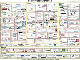 How To Fit Big Data In One Small Page Big Data Big Data Technologies Data Analytics