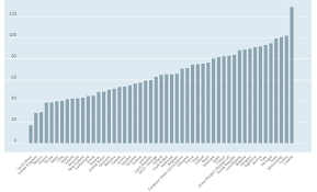 these countries have the most generous pensions world