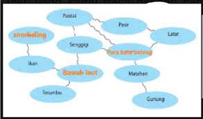 Ia akan mengangkat sembah di hadapannya berdiri sela baginda, sebua Kunci Jawaban Bahasa Indonesia Kelas 7 Halaman 14 Latihan Bab 1 Ilmu Edukasi