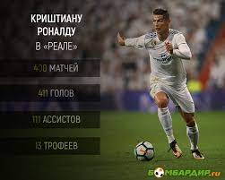 Статистика забитых голов роналду в карьере за клубы и за сборную. Ronaldu Statistika