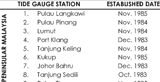 Select your region, city or island in malaysia from the list. List Of Tide Gauge Stations And Date Of Installation 6 Download Table