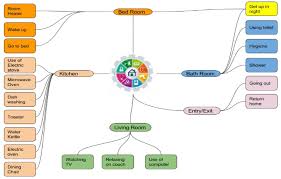 Free standard shipping over $100*. Sensors Free Full Text Smart Aging System Uncovering The Hidden Wellness Parameter For Well Being Monitoring And Anomaly Detection Html