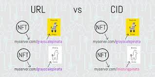 Nft And Ipfs Pinata