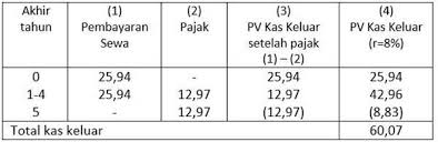 Ahmad abid h (1810102002) 2. Leasing Adalah Pengertian Jenis Dan Jurnal Akuntansinya
