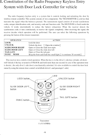 Oct 15, 2013 · why does darry always leave the front door unlocked. G8d 399h A Keyless Entry Remote Control Transmitter User Manual 1 Omron Automotive Electronics
