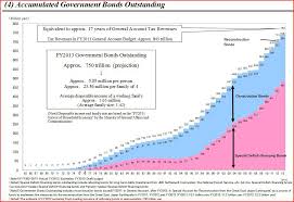 4 Scary Charts Warning Of The Next Financial Crisis