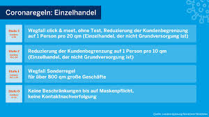 In dortmund starben bislang 278 menschen ursächlich an corona, weitere 116 mit corona infizierte patient*innen starben aufgrund anderer ursachen. Stadt Dortmund On Twitter Coronado Fur Private Feiern Ab 50 Gasten Braucht Es Weiterhin Corona Tests Alles Weitere Zu Aufgehobenen Beschrankungen Findet Ihr Beim Landnrw Https T Co Loo1k32cng Https T Co S2b0xizqod