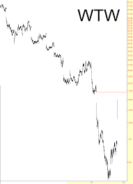 filling a big gap in weight watchers investing com