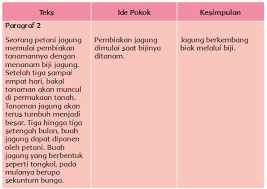 We did not find results for: Ringkasan Materi Kelas 6 Kesimpulan Menentukan Kesimpulan Pada Teks Bacaan Cerita Pendidikan