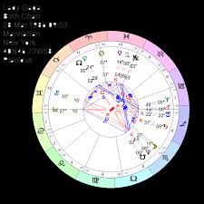Lady Gaga Astrology Natal Chart Progressed Chart Reading
