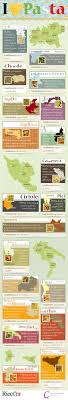 Regional Italian Pasta Un Formato Per Ogni Regione Italia Pasta Italia Idioma Italiano Italiano