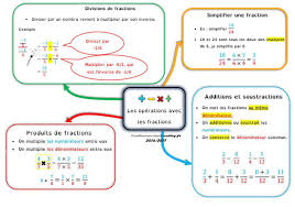 Fractions Vocabulaire Et Operations Fractions Citations De Mathematiques Carte Mentale Maths La carte mentale sur le théorème de thalès en 3ème. fractions vocabulaire et operations