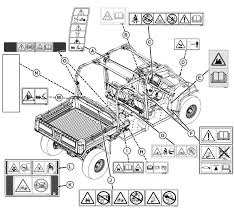 Wiring diagram 29 john deere 2020 parts diagram. Https Www Doornbosequipment Com Wp Content Uploads Manuals Service Omuc15354 L7 Body Cvr Pdf