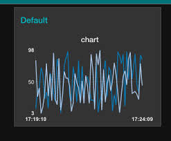 Tutorial Node Red Dashboards Multiple Lines On A Chart