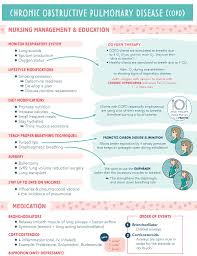 Image result for COPD Management