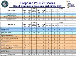 ppt naval probability of program success pops powerpoint