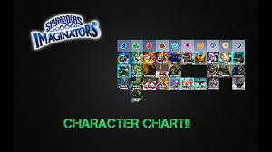 Character Chart Skylanders Imaginators Update 6 Youtube