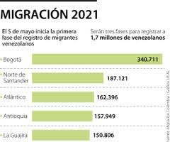 Bienvenido al portal de migración colombia. 3wdbrzjlcuguzm